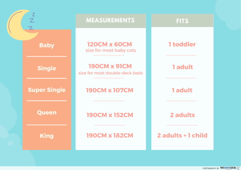 How To Choose A Mattress In Singapore Price & Types Explained