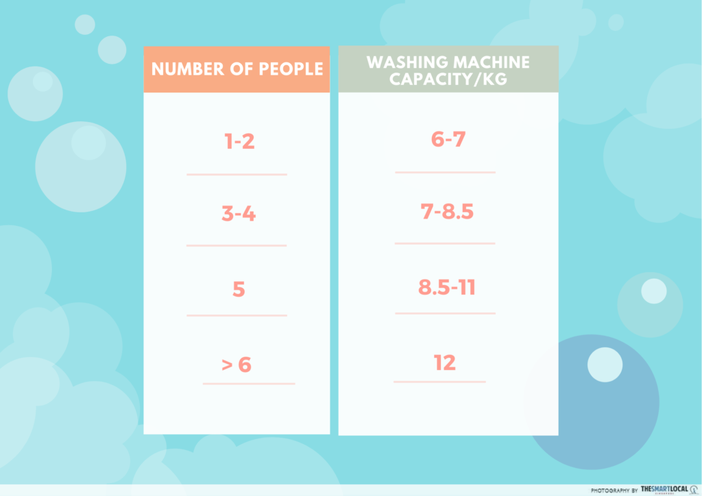 How To Choose A Washing Machine In Singapore