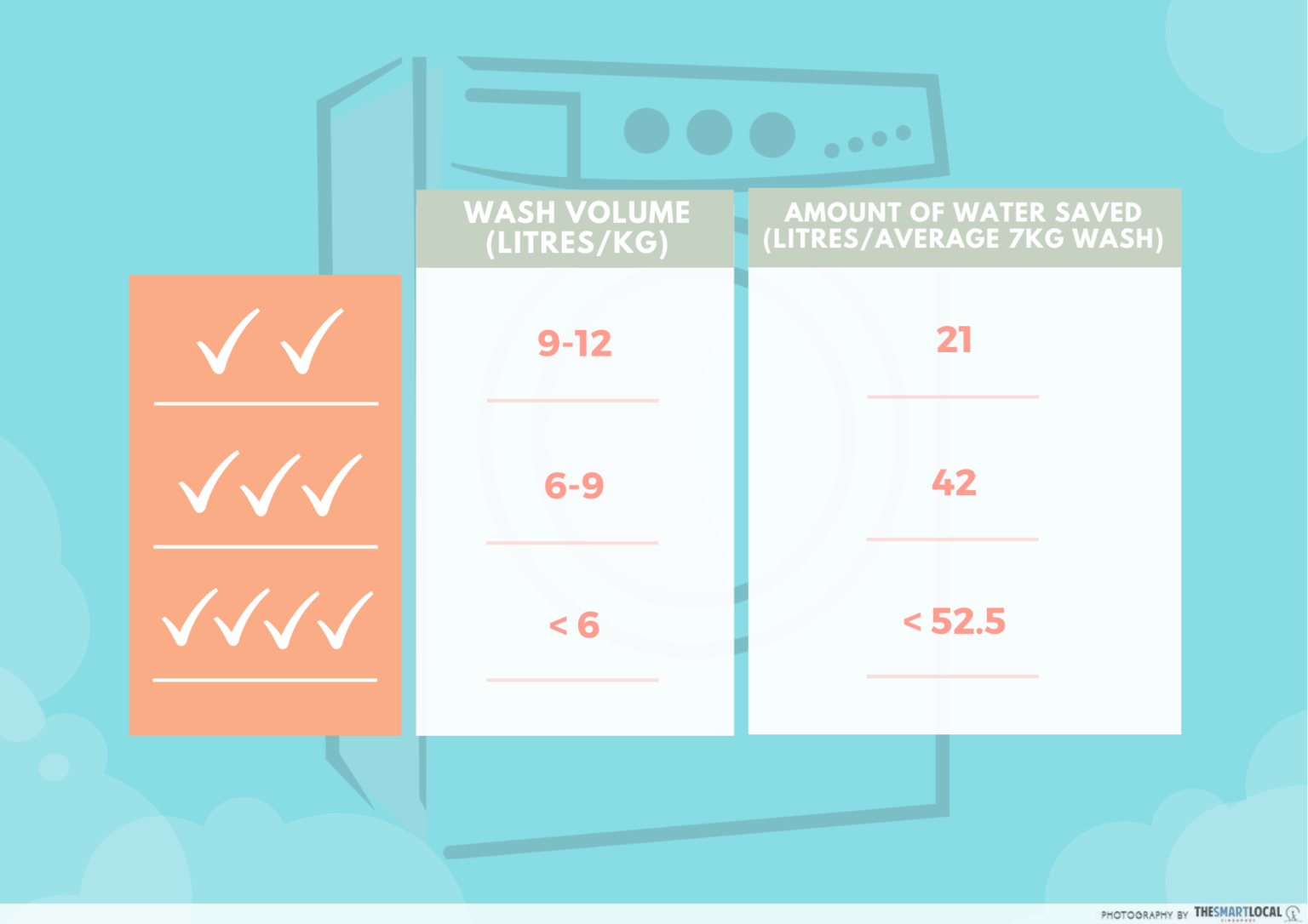 How To Choose A Washing Machine In Singapore Top Or Front Load & Capacity