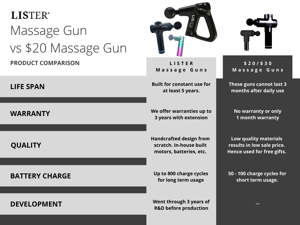 Cheap Massage Guns Comparison