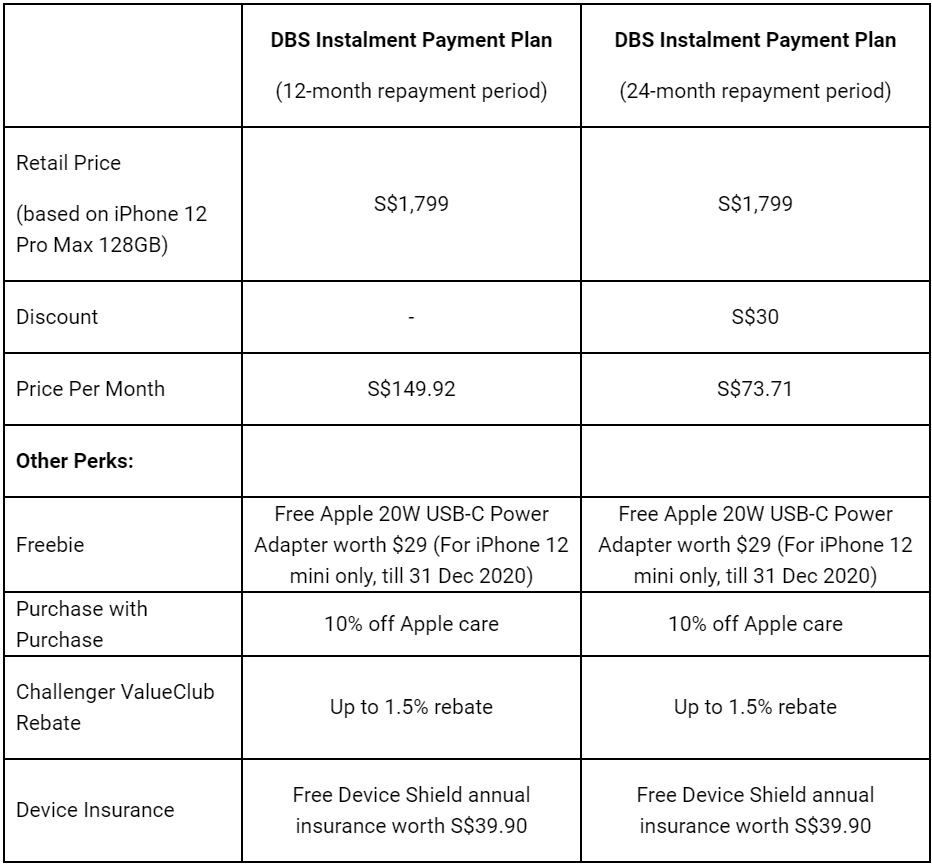 Details on DBS Instalment Payment Plan at Challenger