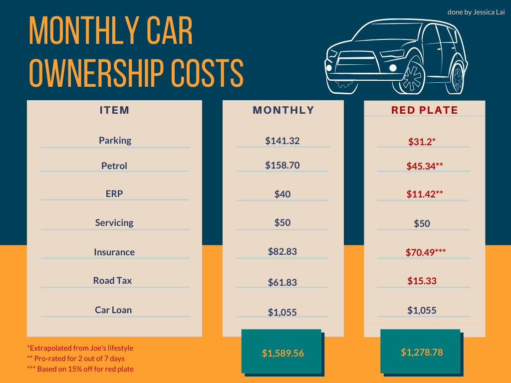 monthly car ownership costs car in singapore