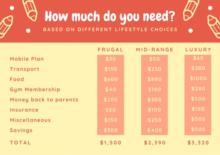 Singapore Cost Of Living 2024 Per Month Mable Rosanne