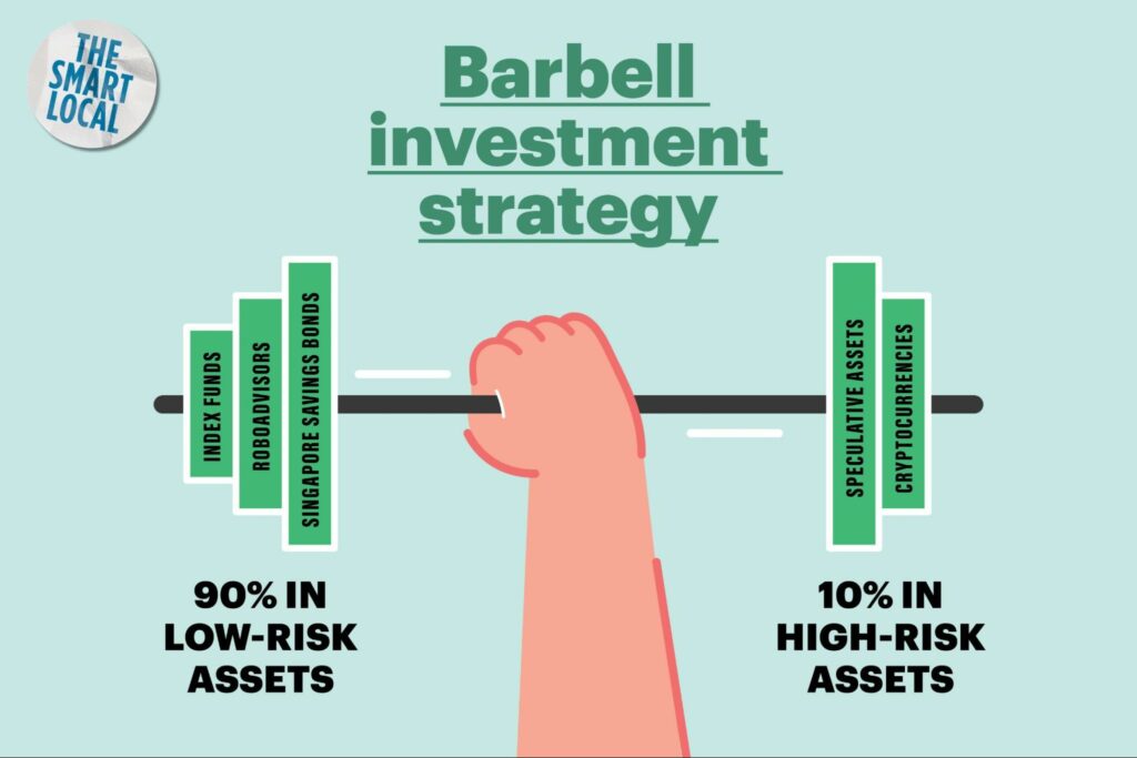 Crypto Investing Lessons - Barbell Strategy