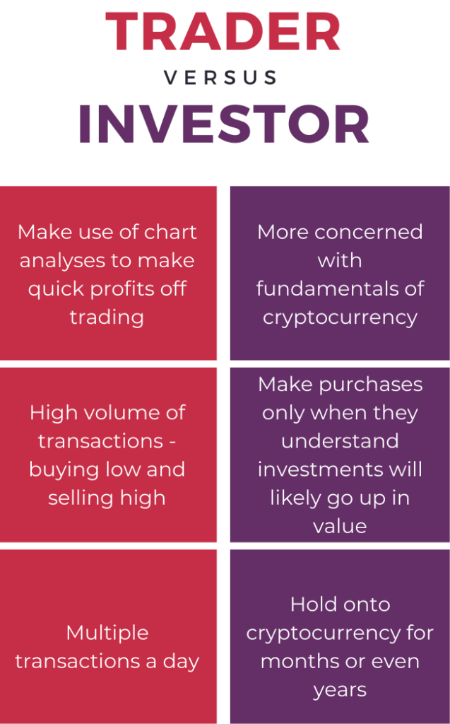 Crypto Investing Lessons - trader vs investor