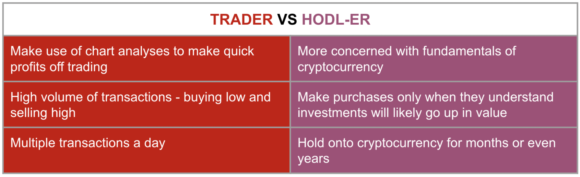 Coinhako - difference between a trader and HODL-er