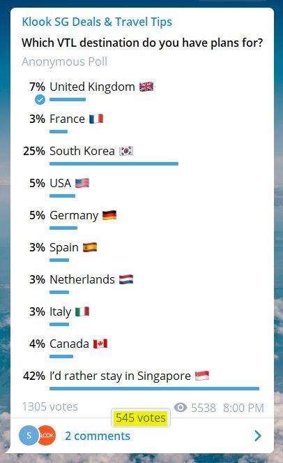 vtl travel poll
