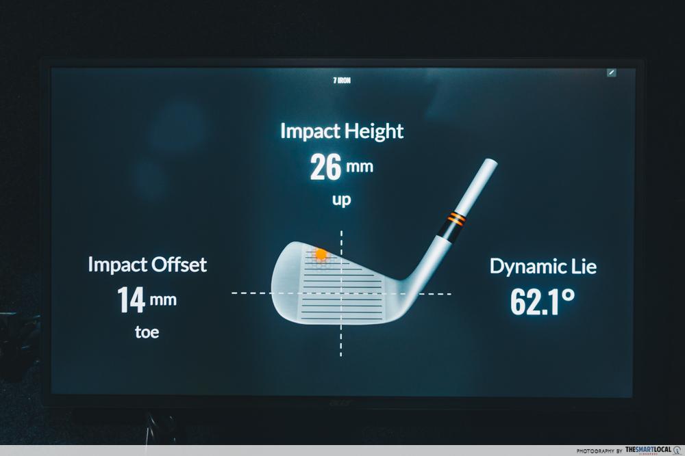 Five Iron Golf - data analysis