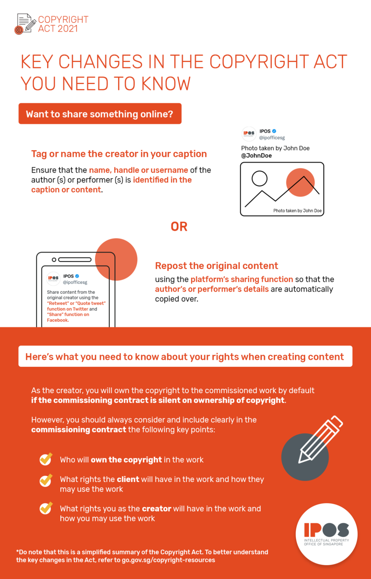 copyright act infographic