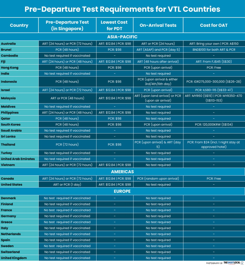 VTL Singapore Pre-Departure Tasks & Costs - How Much Do You Need?