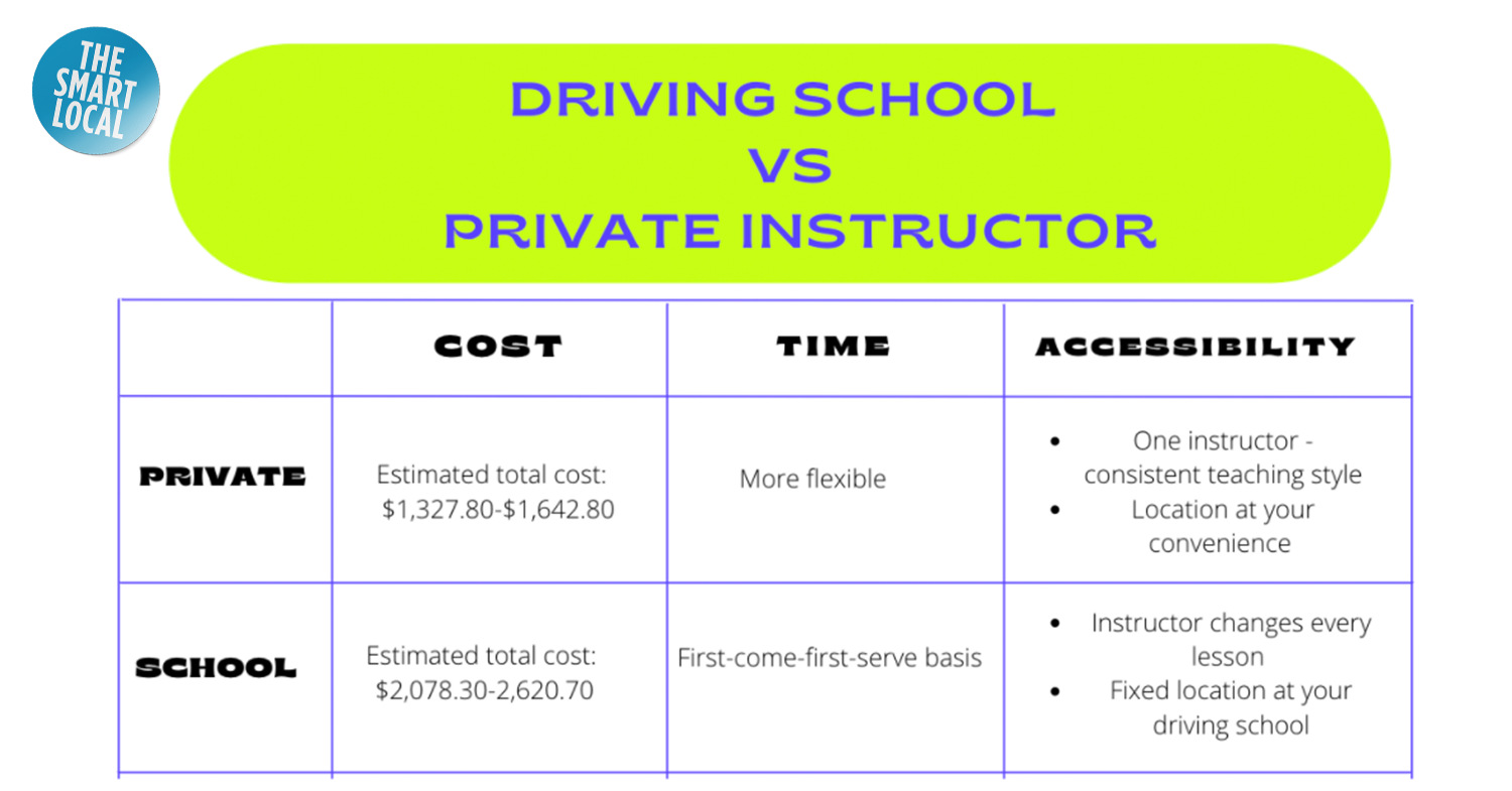 driver's licence singapore - driving vs private instructor comparison table