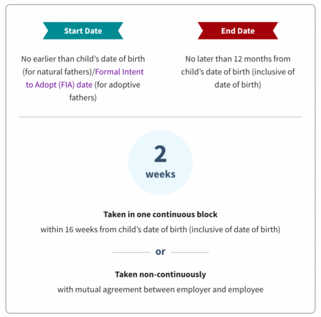 7 Paternity & Maternity Leave In Singapore Questions Answered