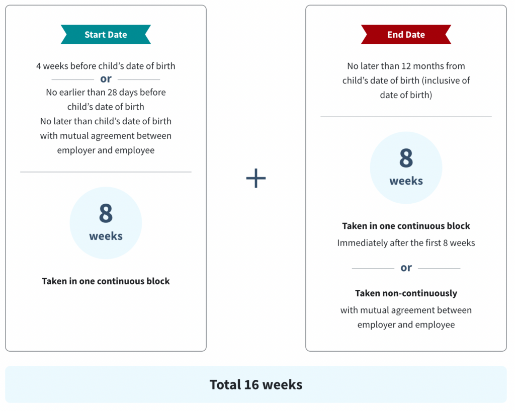 7-paternity-maternity-leave-in-singapore-questions-answered