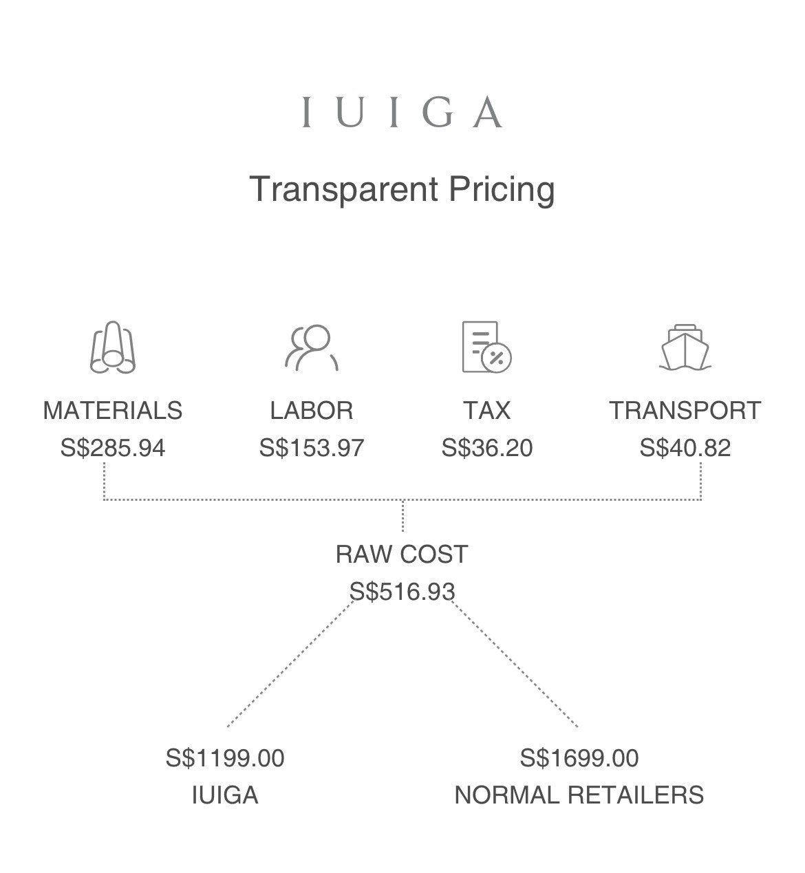 IUIGA price breakdown