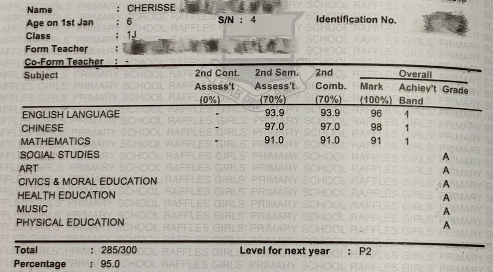 growing up with adhd results slip
