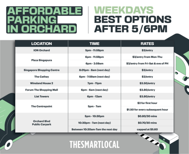 Cheapest Orchard Parking Spots To Save Money In Town