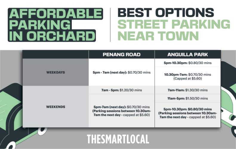Cheapest Orchard Parking Spots To Save Money In Town