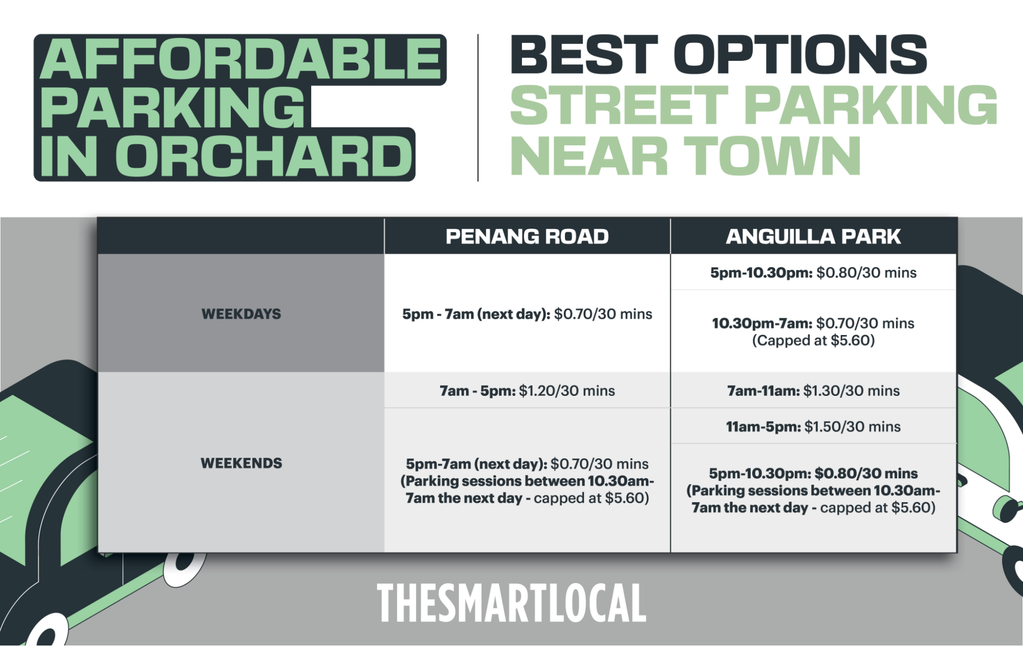 Affordable parking in Orchard