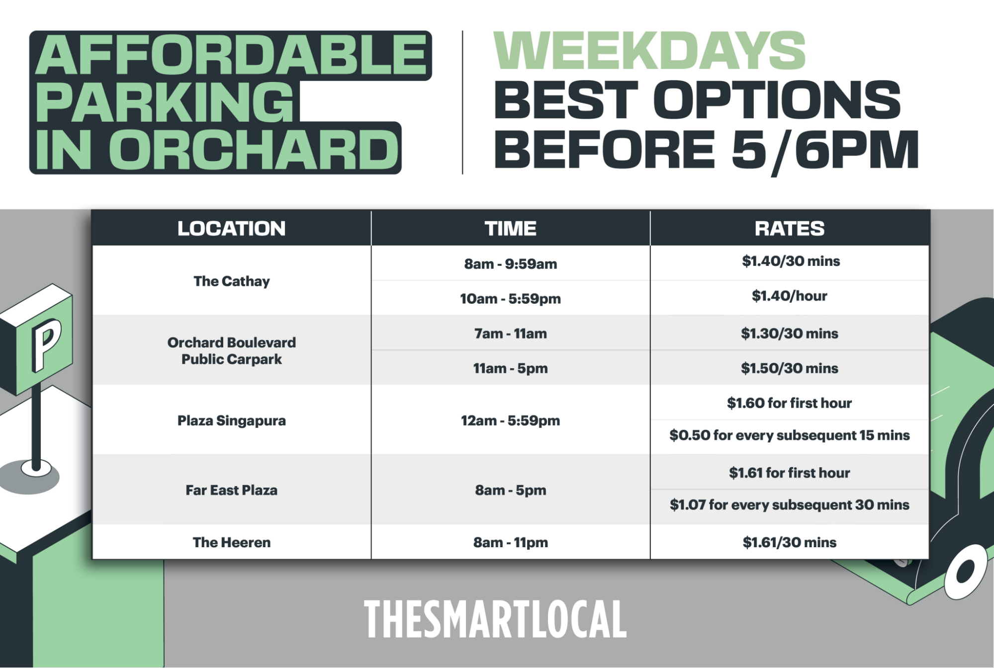 Affordable parking in Orchard