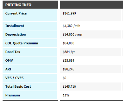 Car In Singapore Cost Comparison: Owning One Vs Cabbing Everywhere