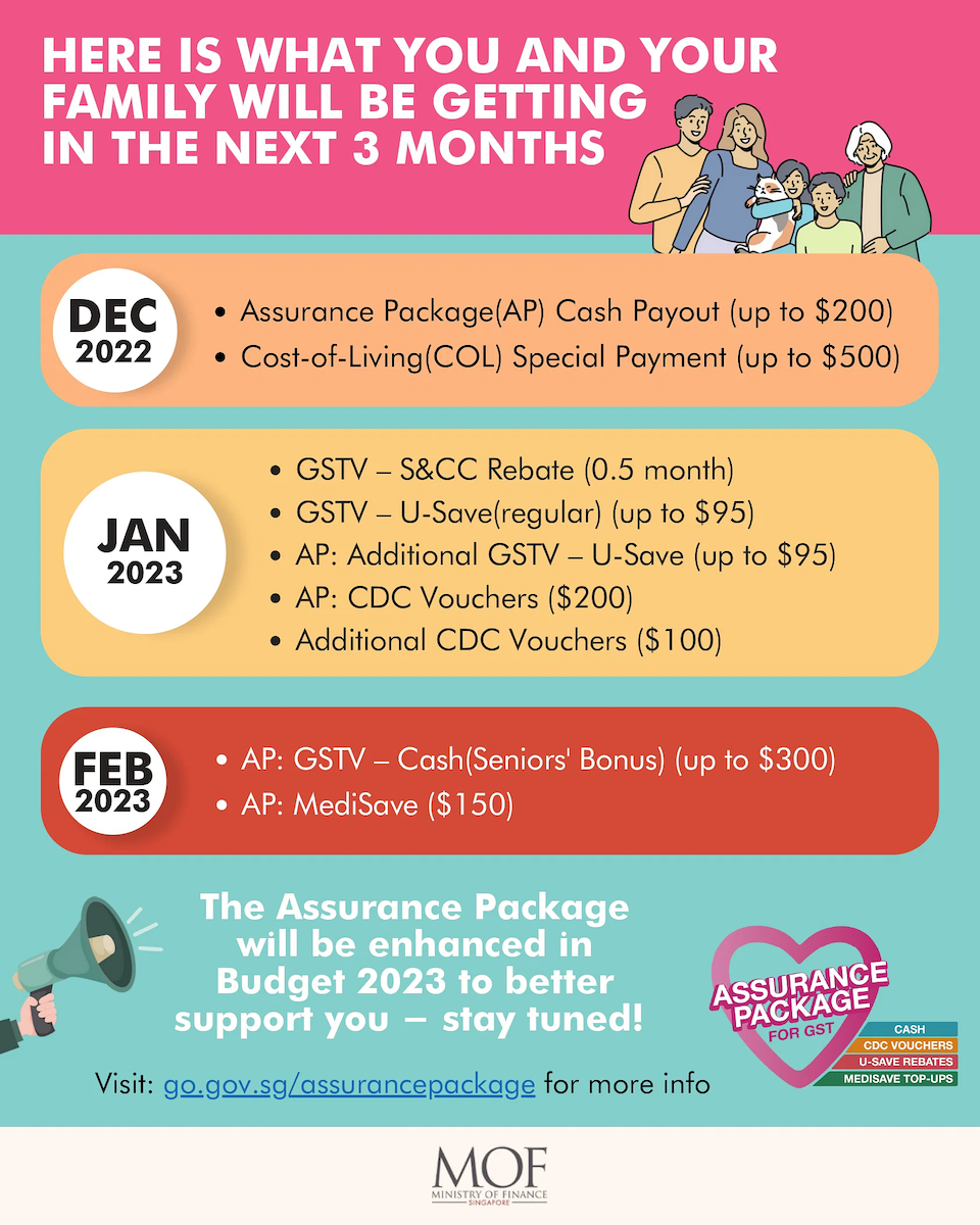 Assurance Package Singapore