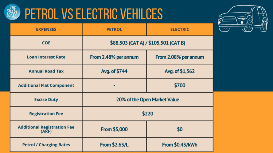 Guide To Driving An Electric Vehicle In Singapore