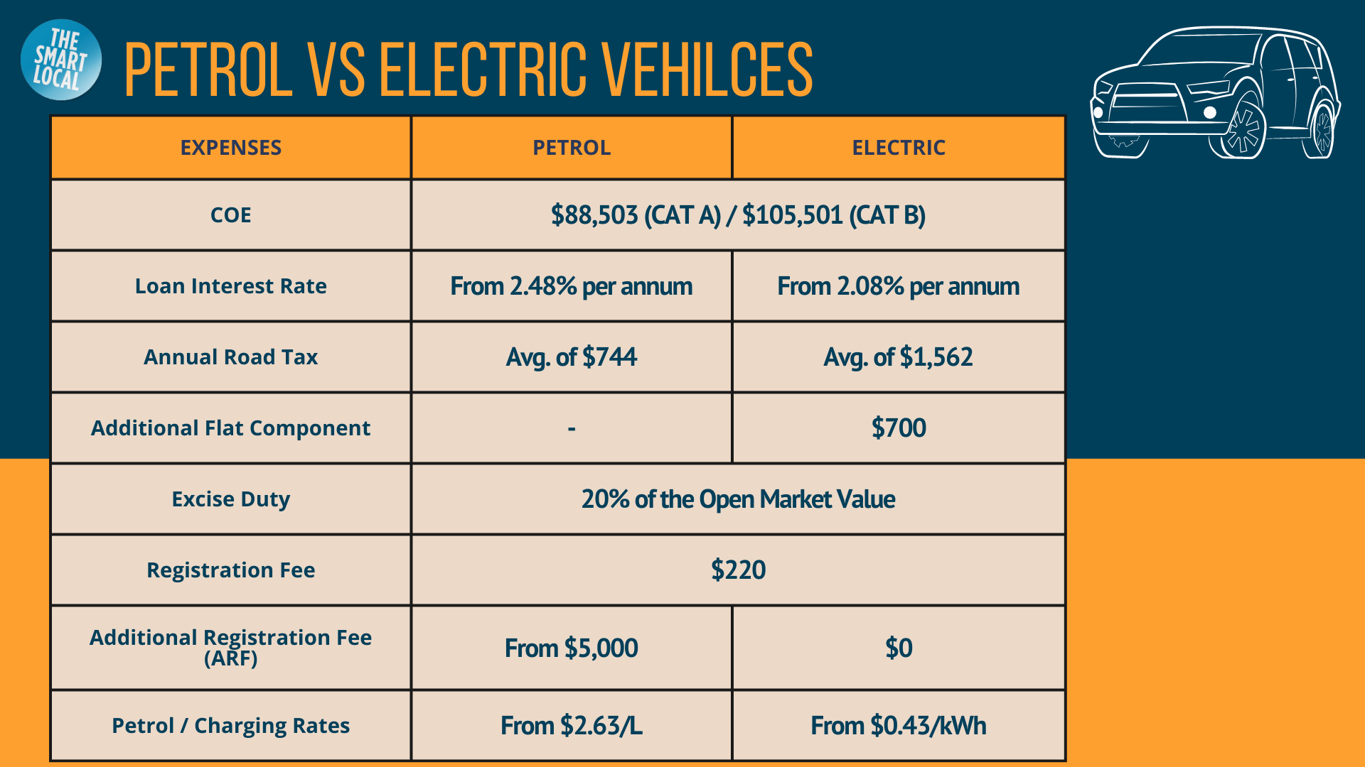 Guide To Driving An Electric Vehicle In Singapore Cost, Feasibility