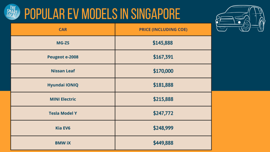 Guide To Driving An Electric Vehicle In Singapore