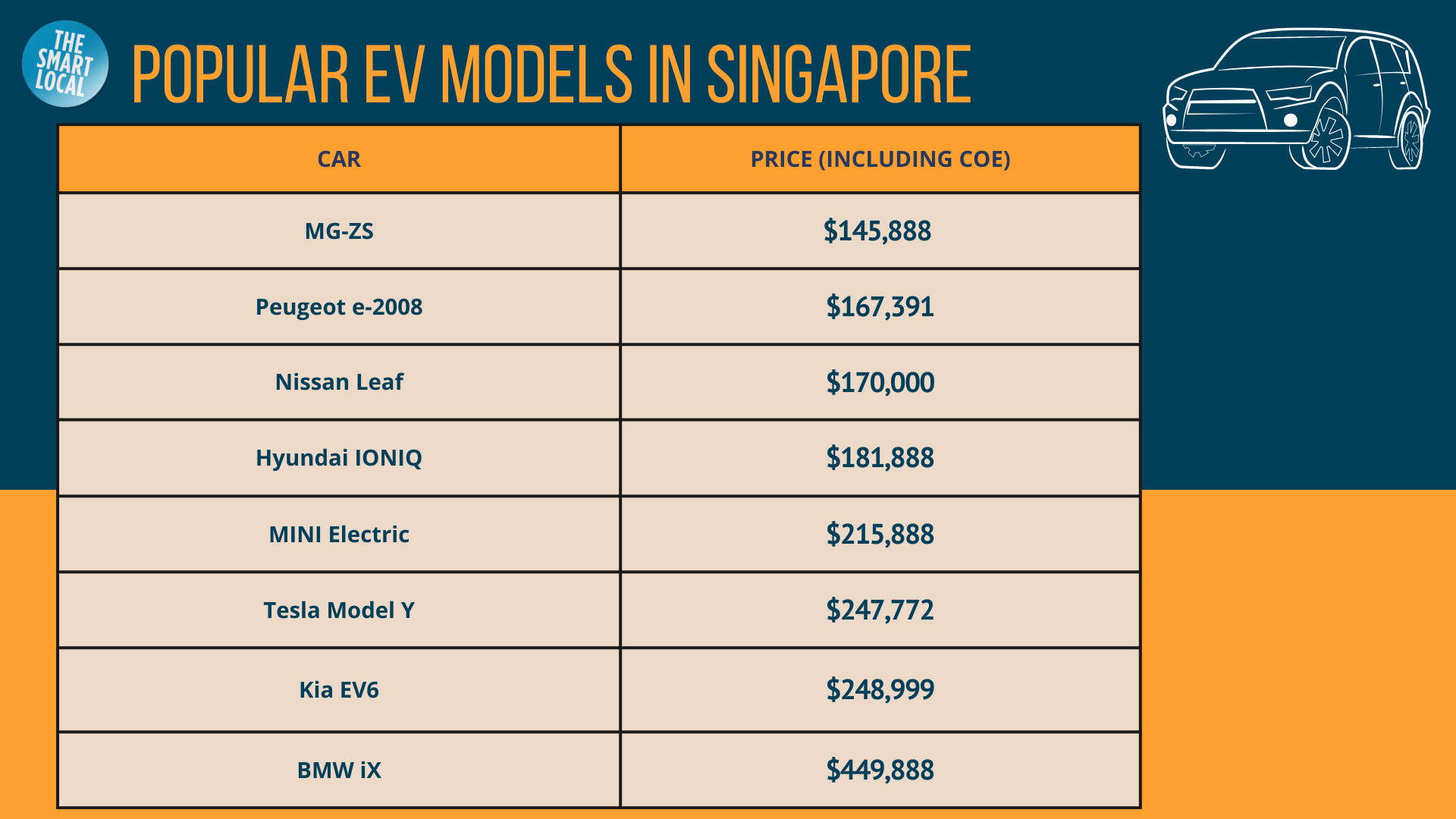 prices of popular electric vehicles in singapore