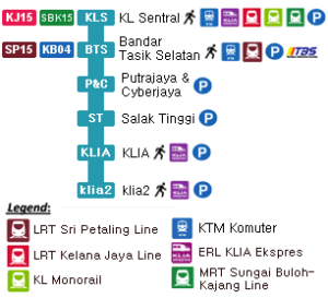 Getting Around KL - Airport Transfers, How To Take KL Trains & Buses