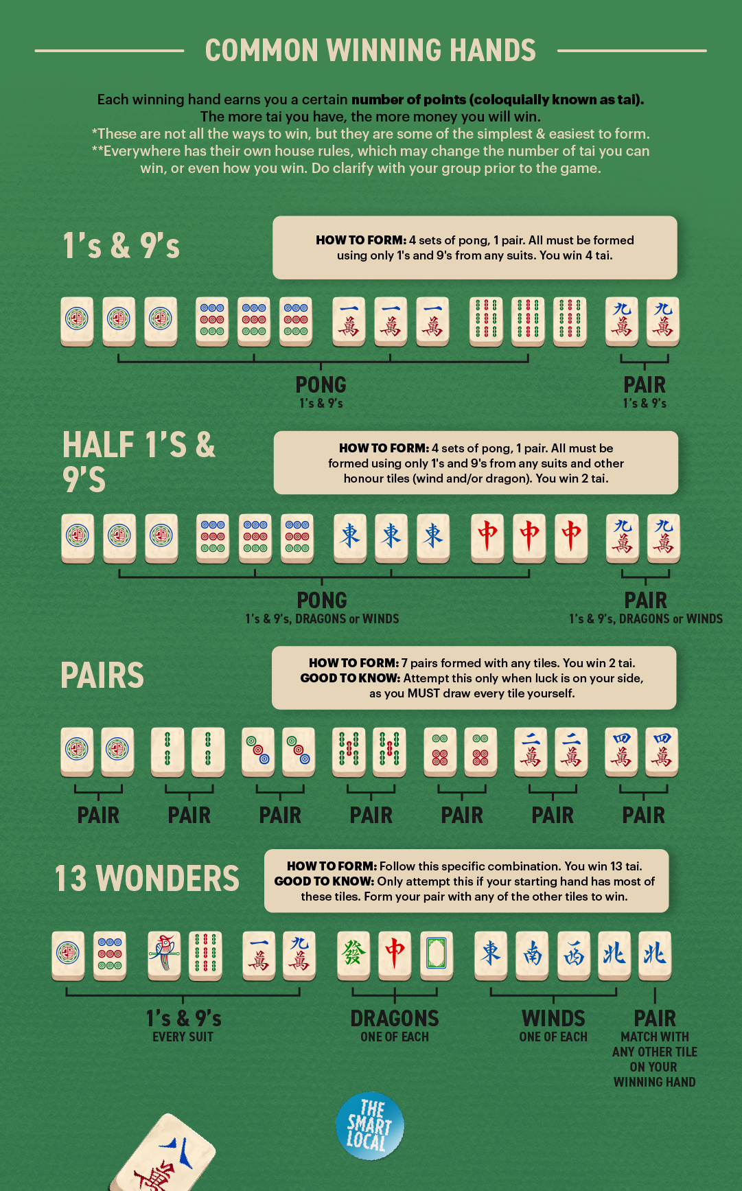 how to play mahjong - winning combinations