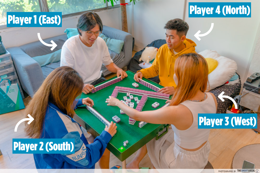 how to play mahjong - seating position