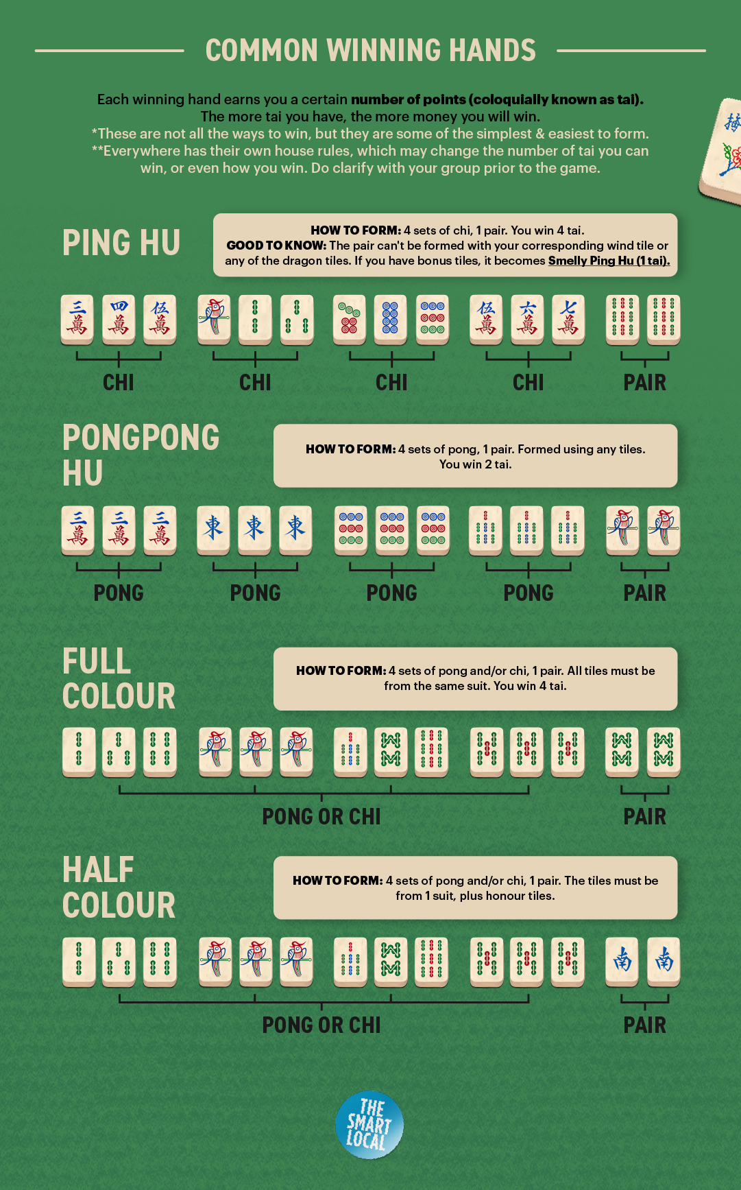 how to play mahjong - winning combinations