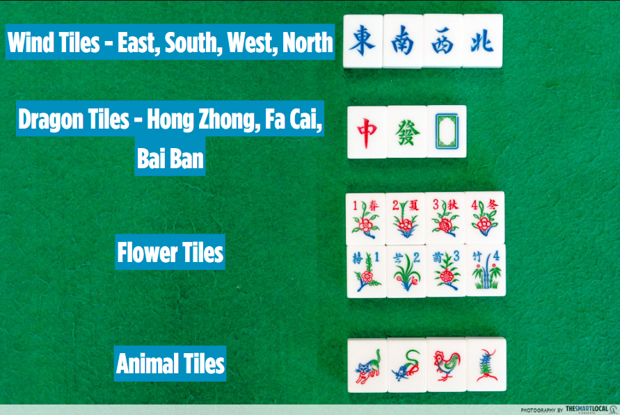 how to play mahjong - type of tiles