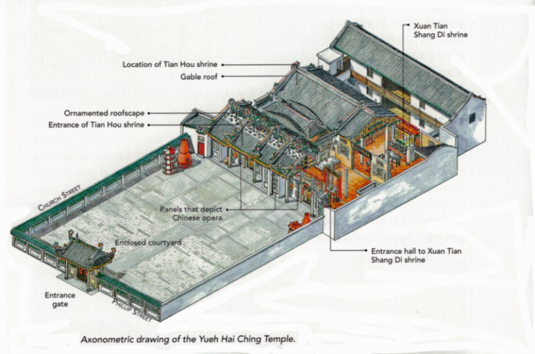 Yueh Hai Ching Temple: Singapore’s Temple Of Love