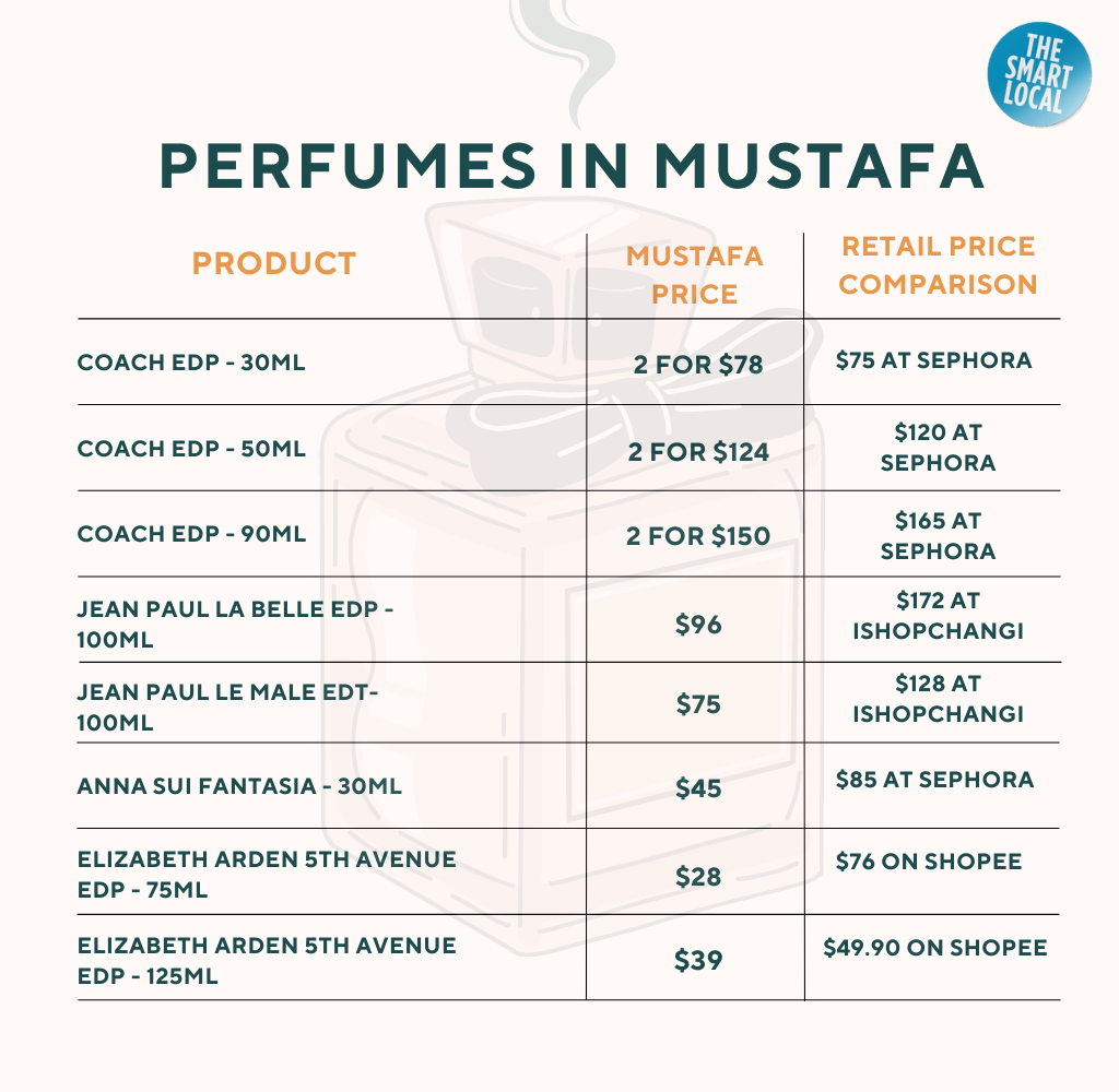mustafa centre singapore - perfume price comparison