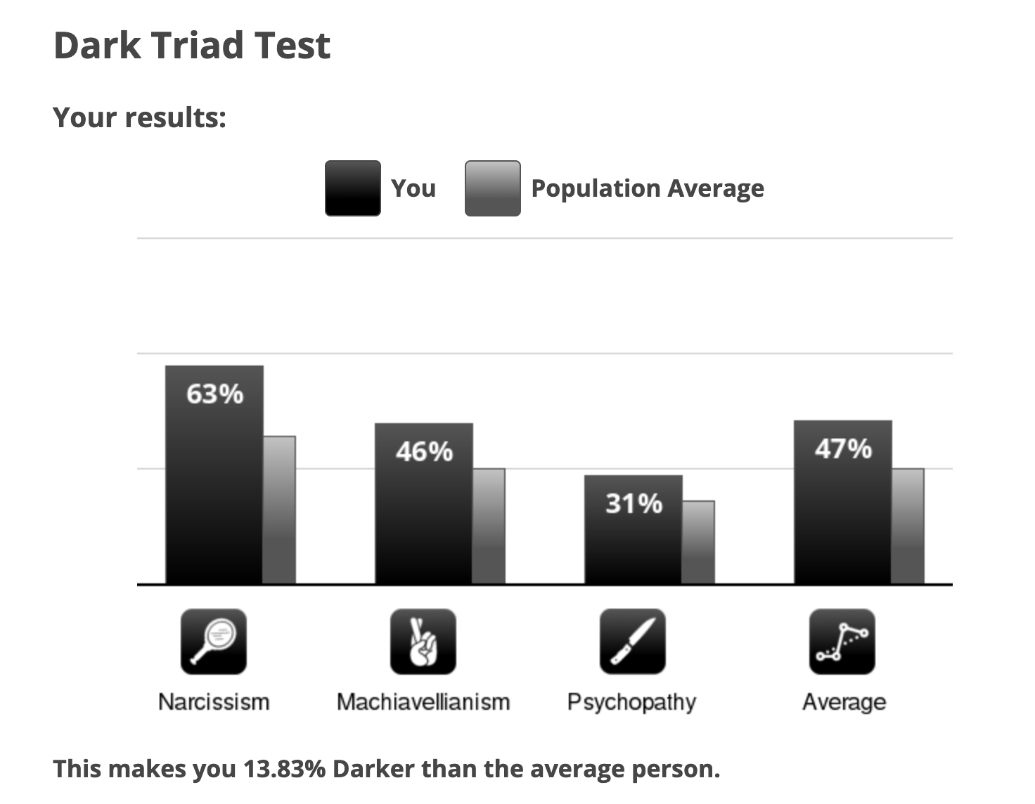 free personality test - dark triad