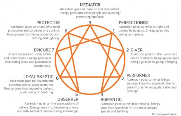 8 Career Personality Tests - Enneagram 9 traits