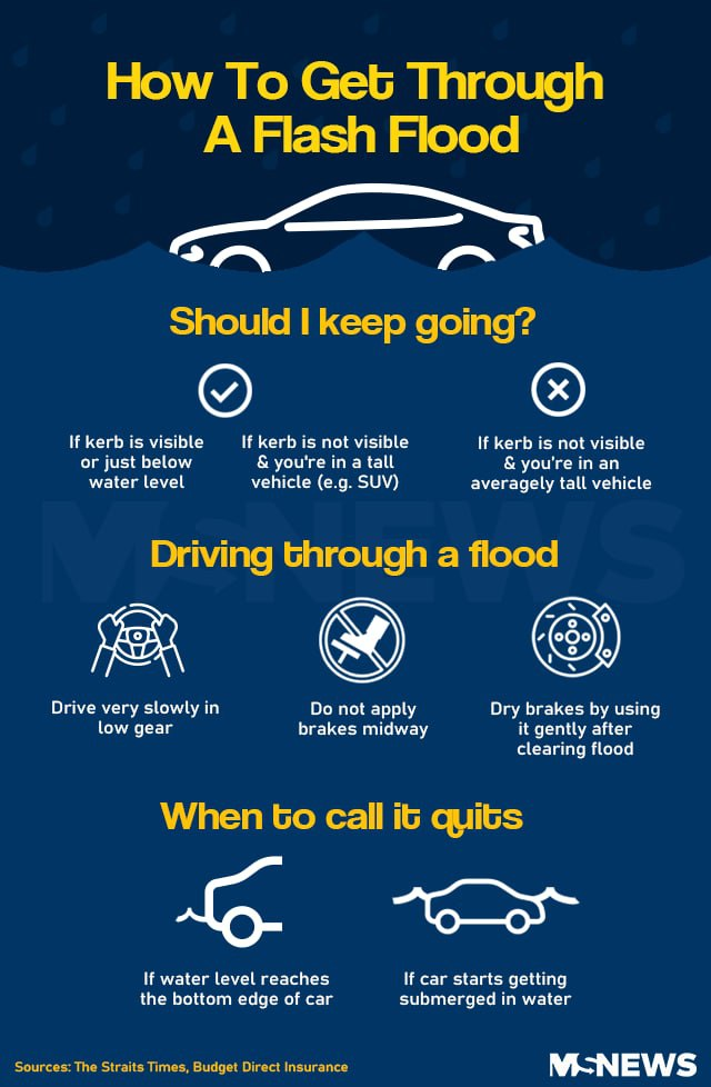 flood singapore - infographic guide
