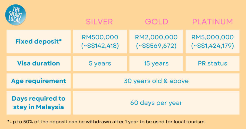 How To Live In JB As A Singaporean [2024]