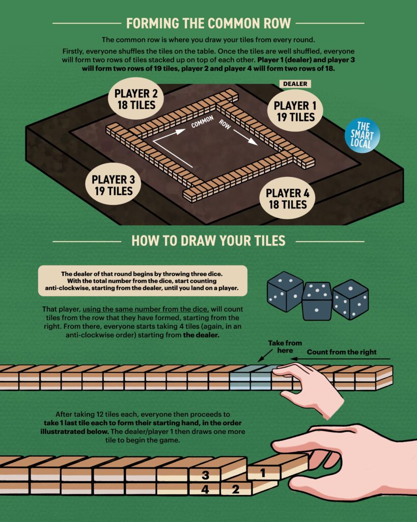 Mahjong Rules Singapore Guide Tips To Know mahjong-rules-singapore-guide-tips-to-know