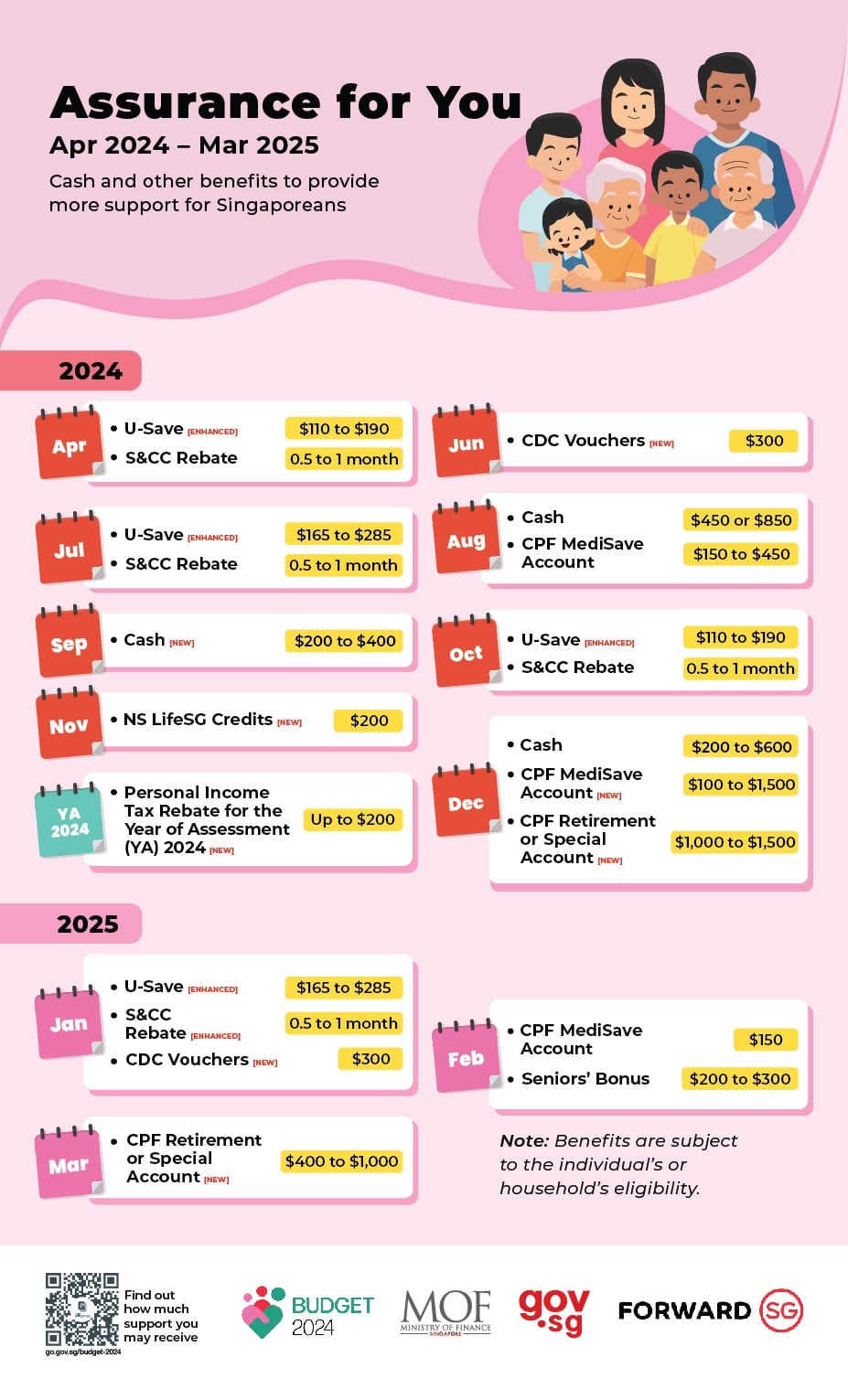 singapore budget 2024 - infographic