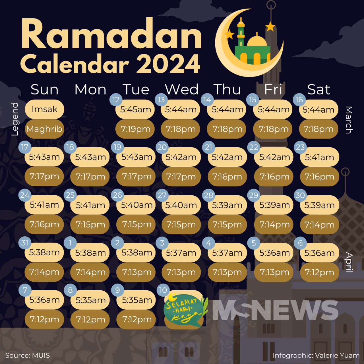 ramadan faq - ramadan dates 2024
