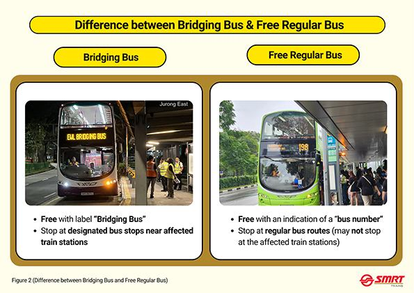 East West Line Disruptions - free shuttle buses