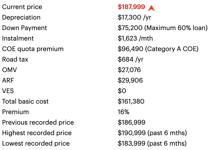 buying car vs cabbing - honda civic price