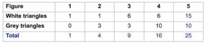 psle maths questions - 2019 triangles solution