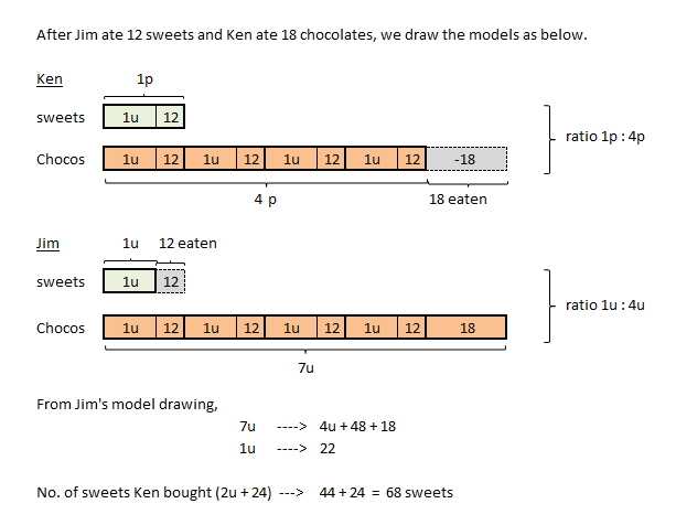 psle maths questions - ken jim sweets