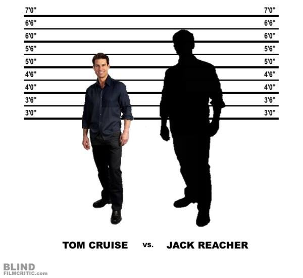 Tom Cruise height comparison with Jack Reacher 