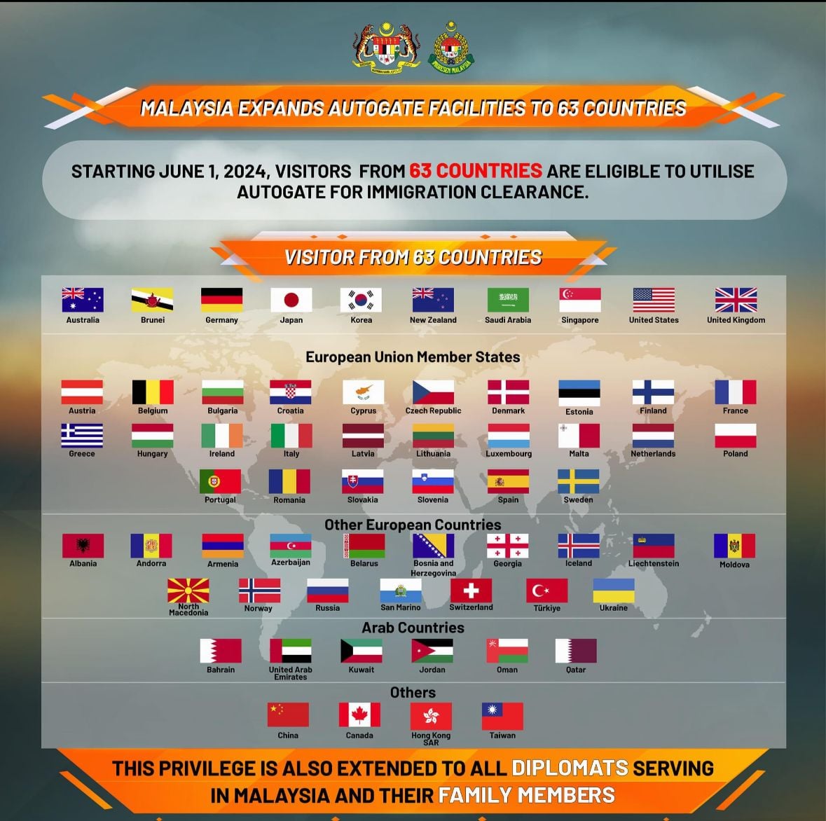 countries eligible for egate in malaysia