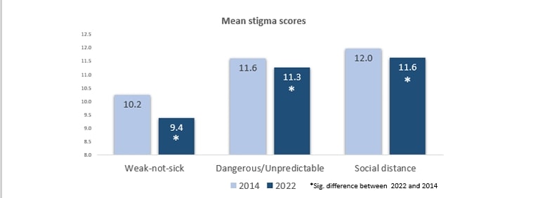 body dysmorphia disorder